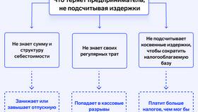Что такое доход и какие виды существуют в Теле2