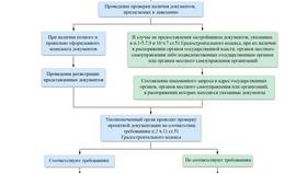 Что такое стандарт услуги в Теле2
