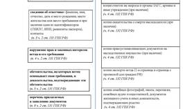 Что указывать в исковом заявлении в Теле2