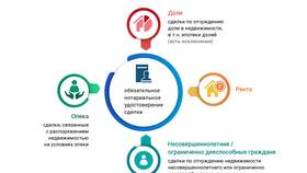 Что значит характер договора в Теле2