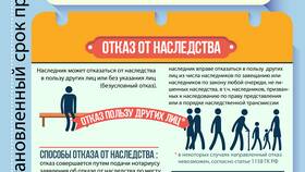 Как делится имущество между наследниками в Теле2