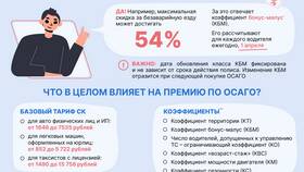 Как добавить водителя в действующий полис ОСАГО в Теле2