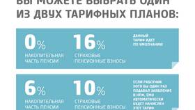 Как использовать пенсионные накопления в Теле2