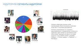 Как можно использовать бонусы Аэрофлот в Теле2