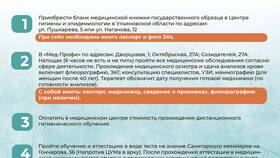 Как оформить личную медицинскую книжку в Теле2