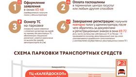 Как оформить новый автомобиль через Госуслуги в Теле2