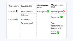 Как ООО принимать оплату наличными в Теле2