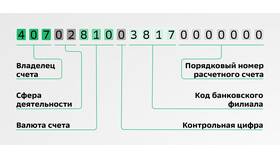 Как открыть счет в Сбербанке физическому лицу в Теле2