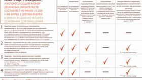Как подать документы для процедуры банкротства в Теле2
