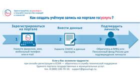 Как подать заявление на повышение через Госуслуги в Теле2