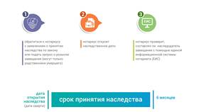 Как правильно написать заявление нотариусу в Теле2