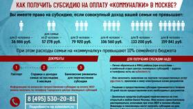 Как рассчитывается субсидия на ЖКХ в Москве в Теле2