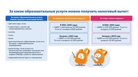 Как вернуть налог за обучение в Теле2