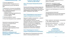 Как зарегистрировать человека на портале Госуслуги в Теле2