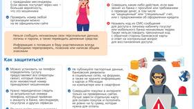 Как защититься от мошенничества на Яндекс Маркете в Теле2