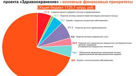 Основной доход России: источники формирования в Теле2