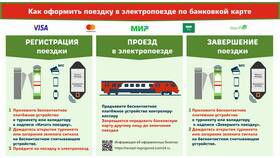 Почему не получается зарегистрироваться в 