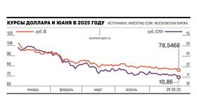 RMB: что это за валюта и ее курс к рублю в Теле2