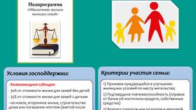 Справка о нуждаемости в жилье в Теле2