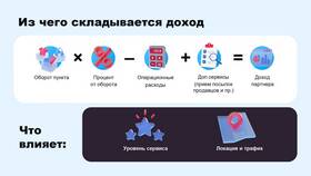Выдача заказов на Ozon: как происходит процесс в Теле2