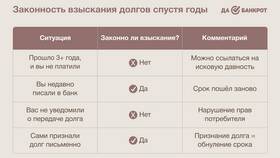 Взыскание средств: что это