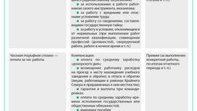 Заработная плата как вознаграждение за труд в Теле2