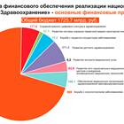Основной доход России: источники формирования