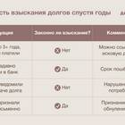 Взыскание средств: что это